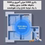 باتری 5200 میلی آمپری و نظافت فضایی به وسعت 250 متر مربع