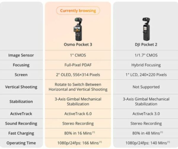 دوربین DJI Osmo Pocket 3 با ارتقاء چشم‌گیر نسبت به نسل قبلی