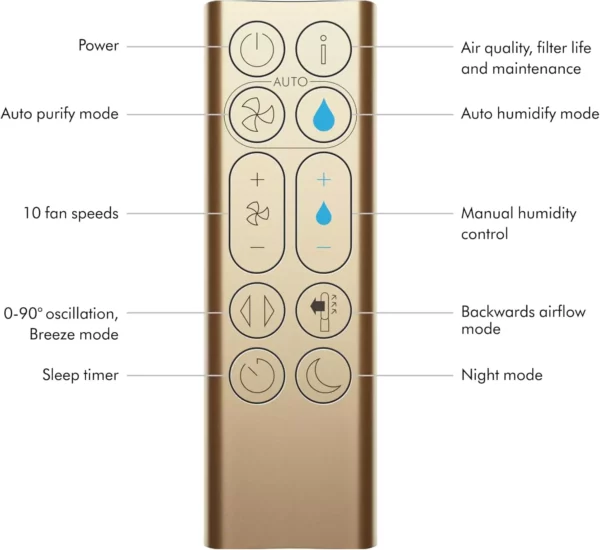 dyson purifier ph04 3