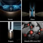 dyson tp12 pc2 de nox iran shop 7