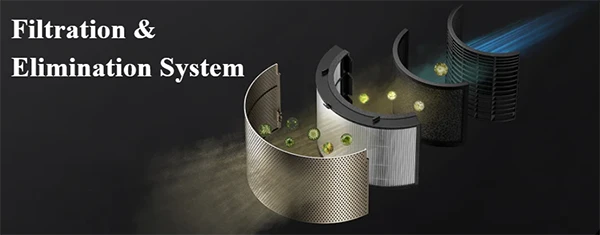 ساختار سیستم فیلتراسیون چهارلایه دستگاه تصفیه هوا دریم PM20