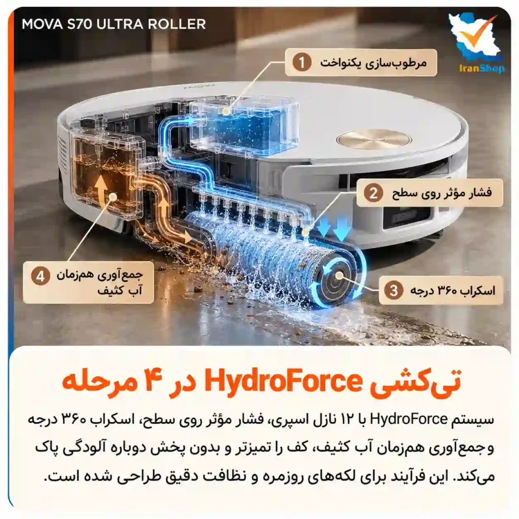 سیستم تی‌کشی 4 مرحله‌ای فوق پیشرفته جارو رباتیک S70 Ultra Mova Roller